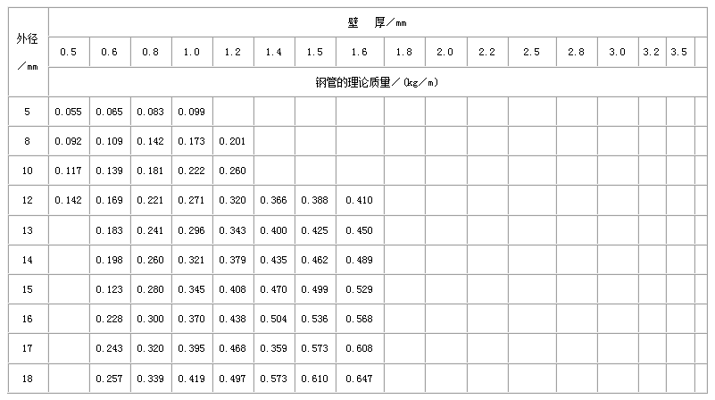 百色直缝焊管尺寸规格表