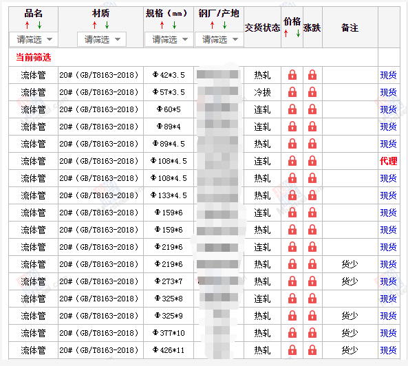 百色无缝钢管5月10号价格